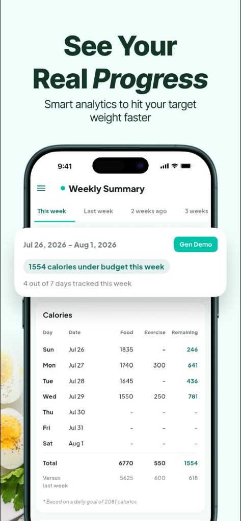 Weekly Analytics Screen